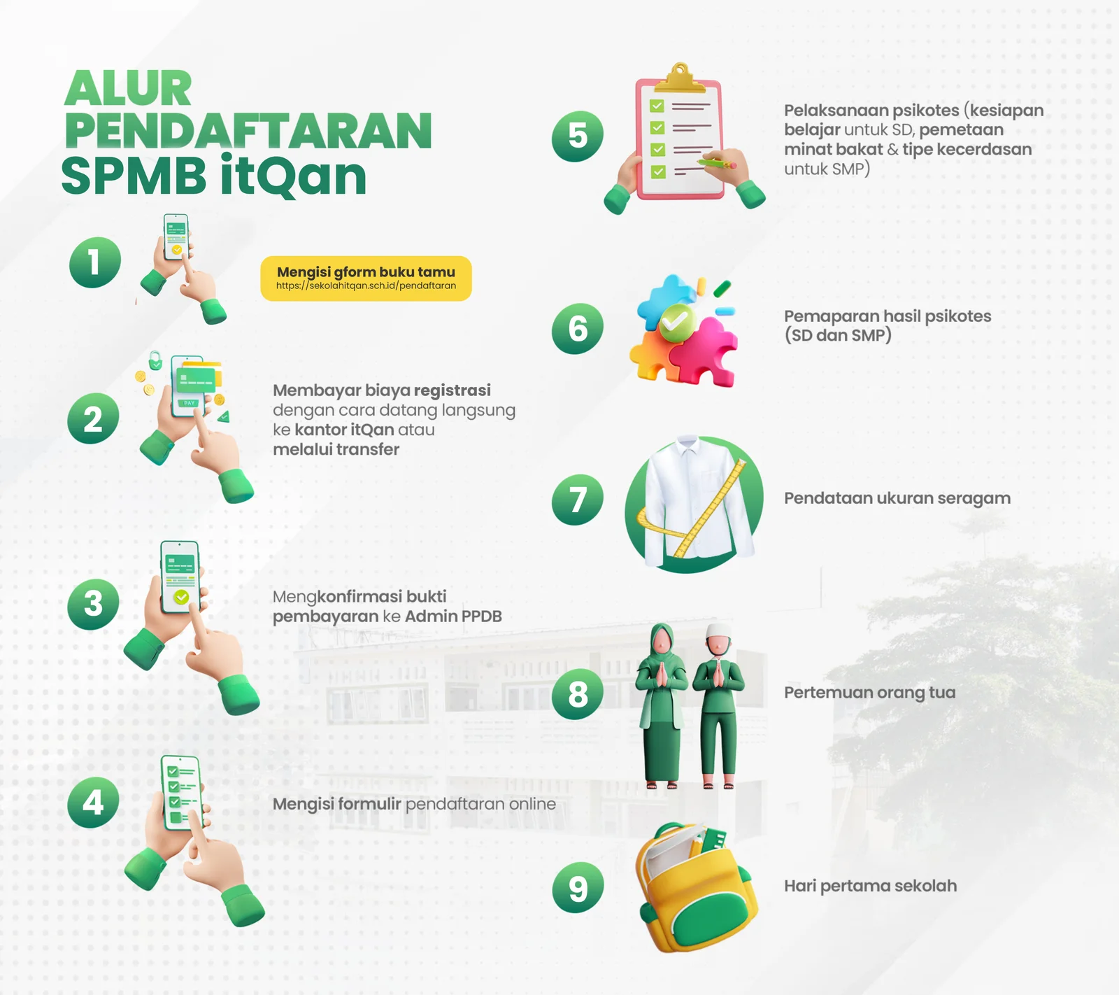 Alur pendaftaran SPMB PPDB Tahun Ajaran 2026-2027